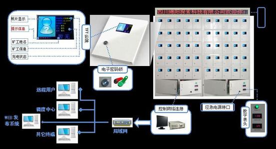 礦燈充電器有哪些？智能礦燈充電架