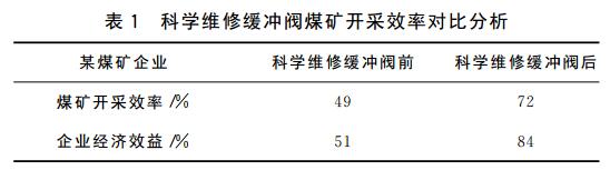 煤礦液壓支架油缸的常見故障與解決措施