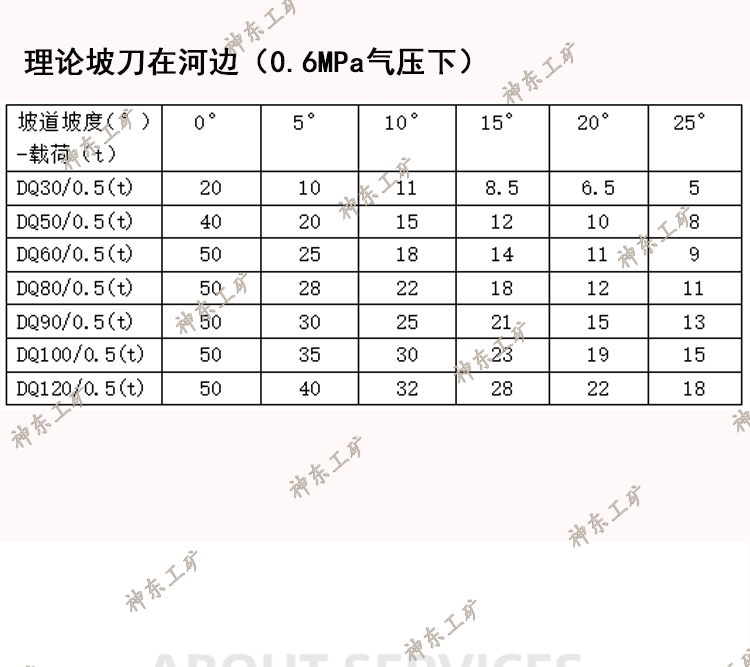 DQ氣動單軌吊-詳情頁_07.jpg